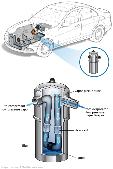 See C0755 repair manual